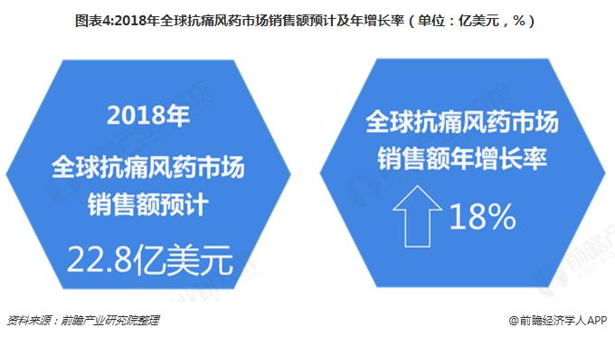中国大陆新上市的痛风新药,痛风药物的发展与前景