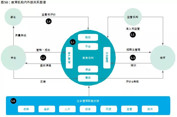中国教育发展报告2017 (教育蓝皮书中国教育发展报告2018)