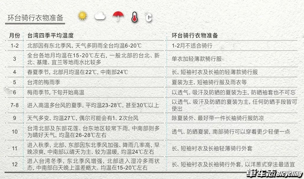 环台那些事——写给准备环台的车友!