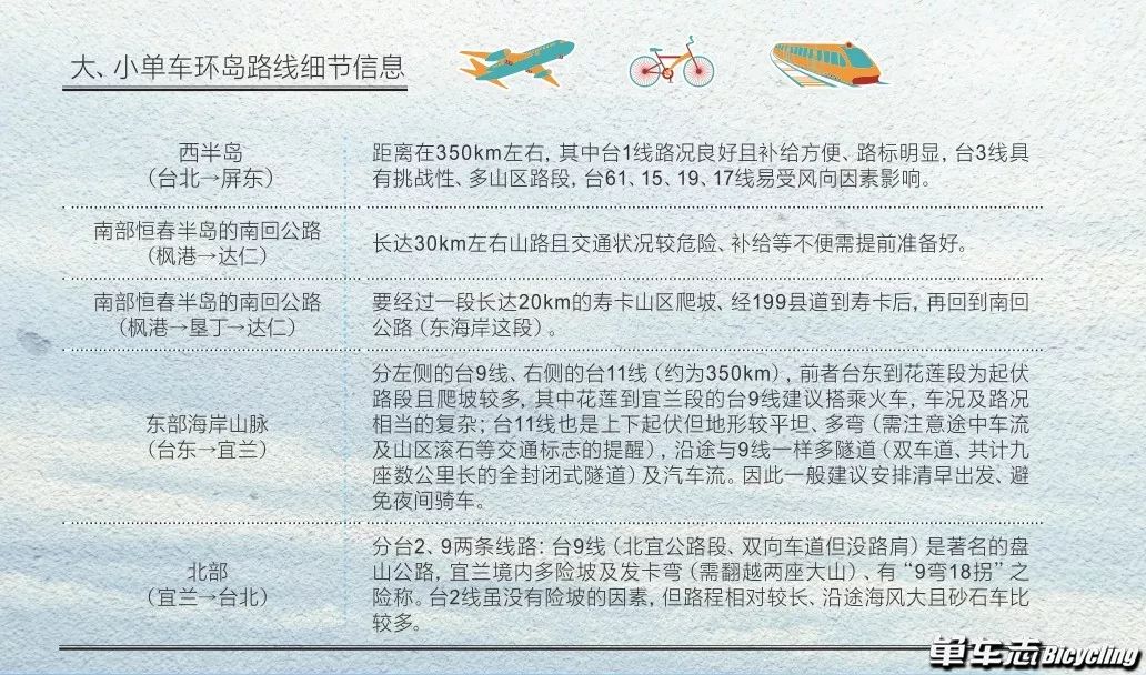 环台那些事——写给准备环台的车友!