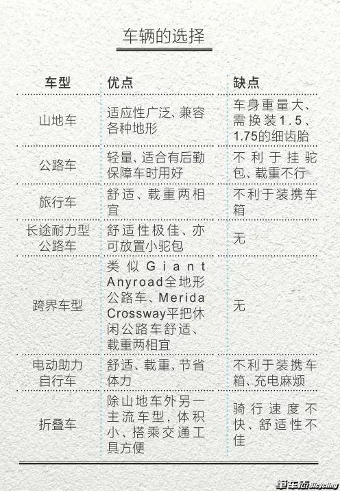 环台那些事——写给准备环台的车友!