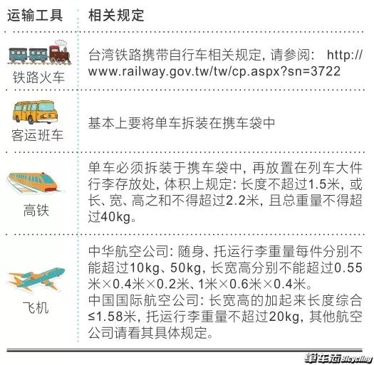 环台那些事——写给准备环台的车友!