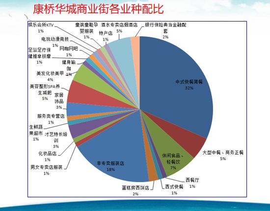 社区商业的亮点和不足,人气不旺的区域商铺如何处理