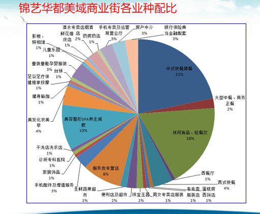 社区商业的亮点和不足,人气不旺的区域商铺如何处理