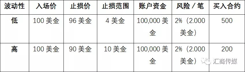 资金头寸管理策略,交易头寸管理技巧