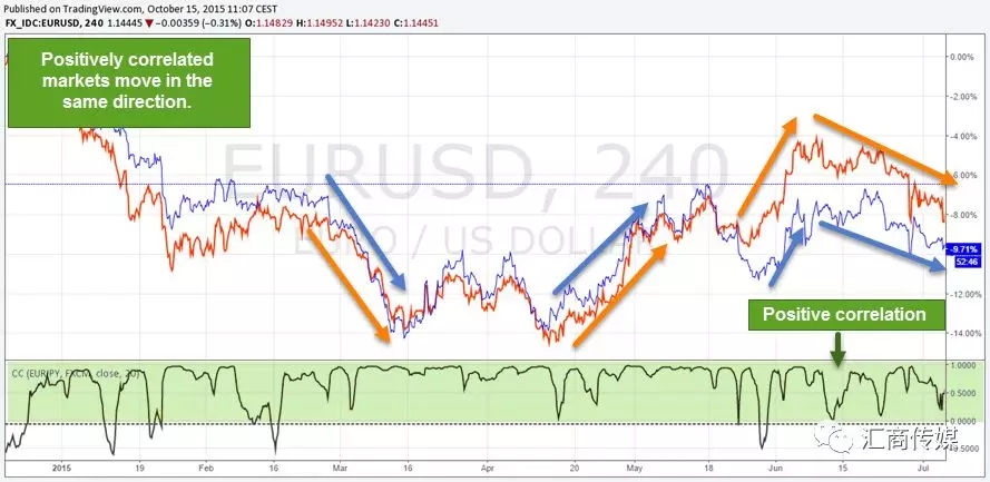 资金头寸管理策略,交易头寸管理技巧