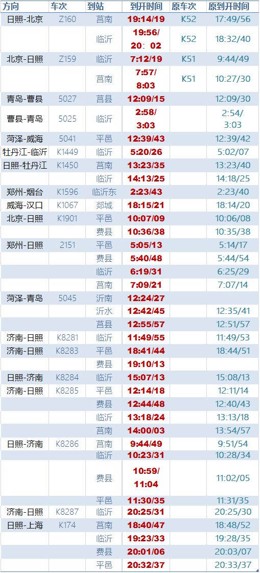 从不忽悠人的小南告诉你，雪还得下，俩桥要封，火车时刻表也要变……