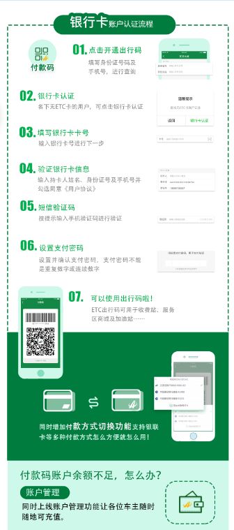 高速通行费如何最便宜,高速费怎么少了这么多