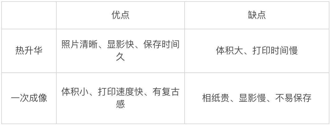 米家照片打印机499元,小米打印机999的和499的啥区别