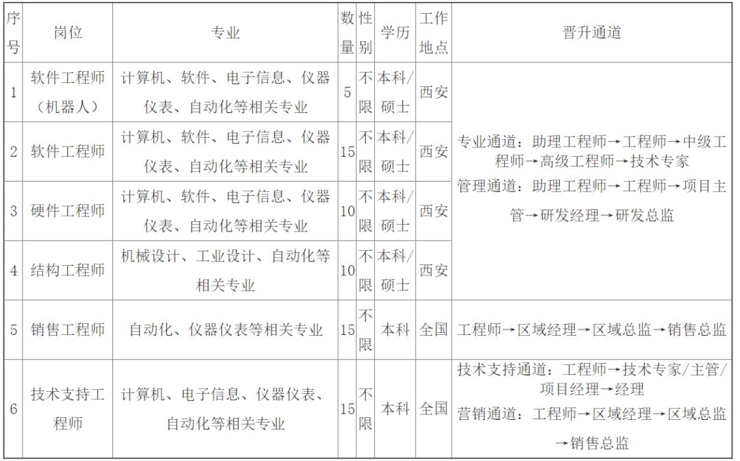 「校招精选」恒润科技、米团科技、安森智能仪器等名企精选（12-25）
