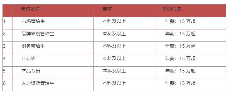 「校招精选」恒润科技、米团科技、安森智能仪器等名企精选（12-25）