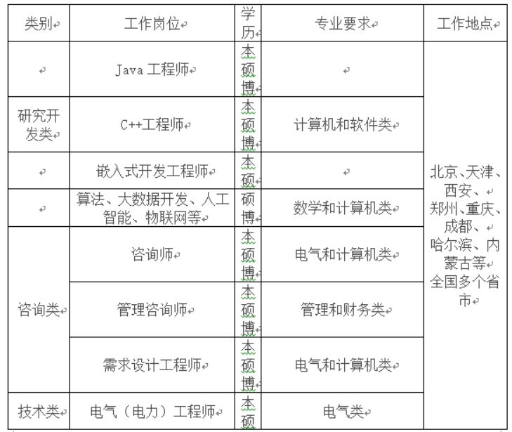 「校招精选」恒润科技、米团科技、安森智能仪器等名企精选（12-25）