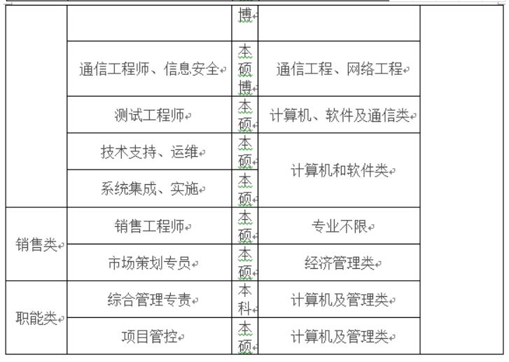 「校招精选」恒润科技、米团科技、安森智能仪器等名企精选（12-25）