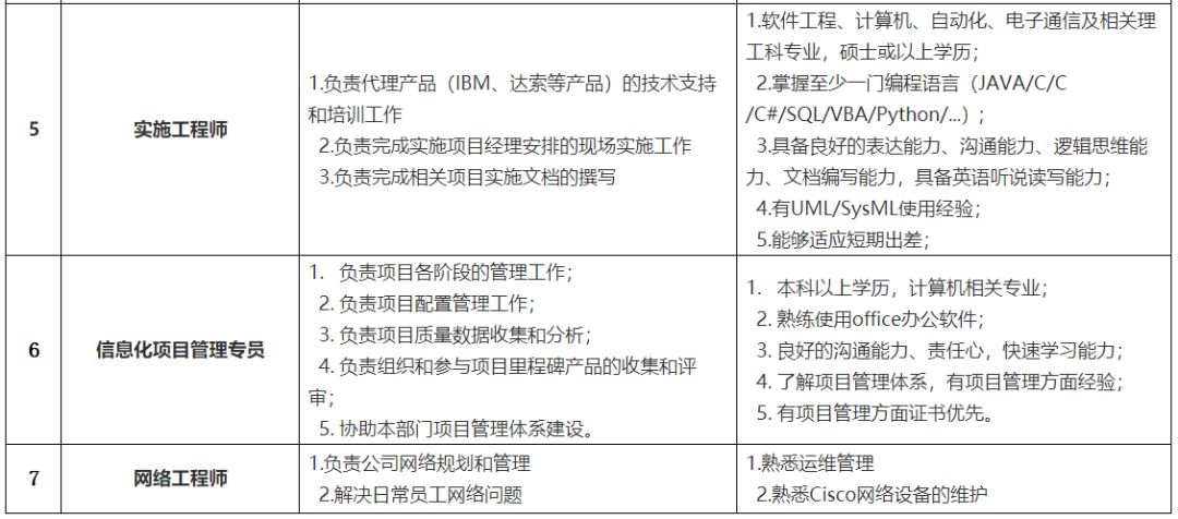 「校招精选」恒润科技、米团科技、安森智能仪器等名企精选（12-25）