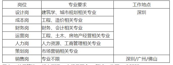 「校招精选」恒润科技、米团科技、安森智能仪器等名企精选（12-25）