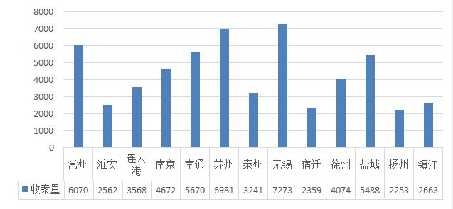 江苏高院刑事案件,江苏高院再审案件