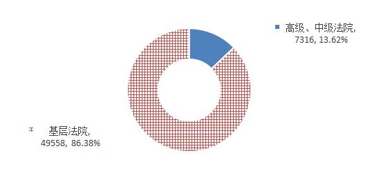 江苏高院刑事案件,江苏高院再审案件