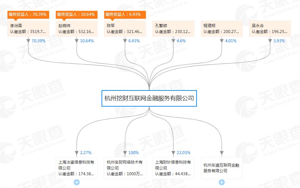 挖财理财产品可靠么,挖财评测