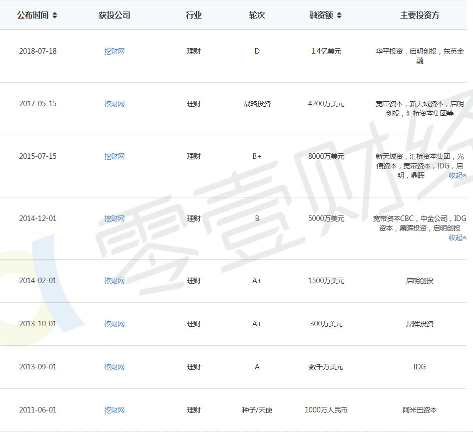 挖财理财产品可靠么,挖财评测