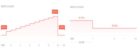 挖财理财产品可靠么,挖财评测