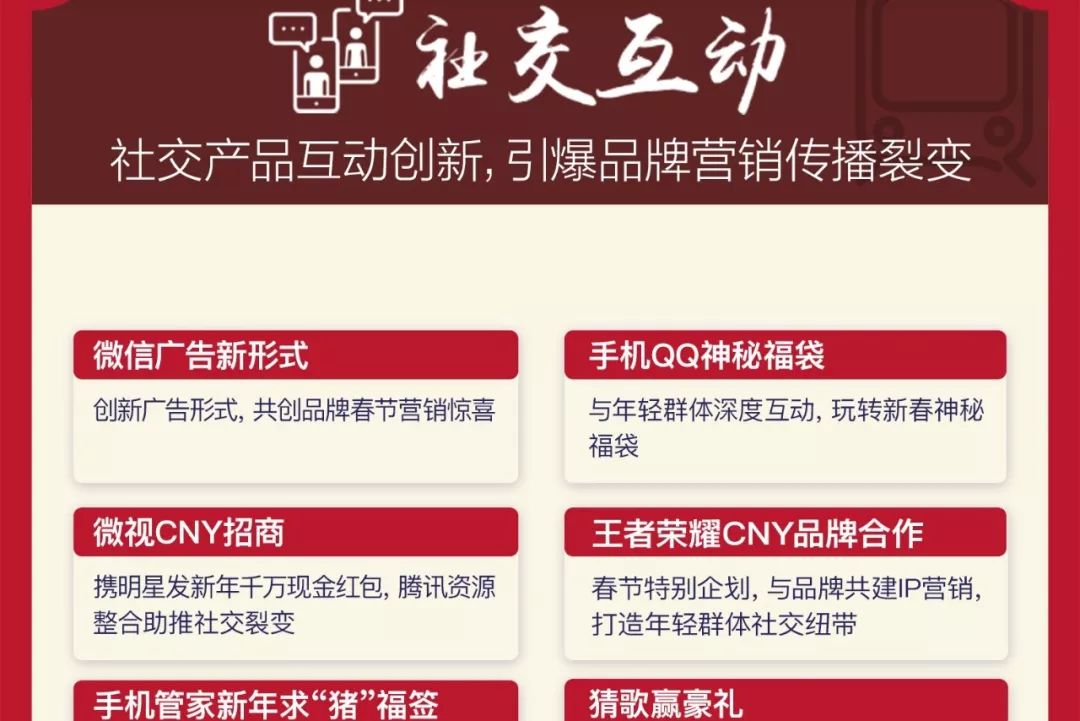 如何利用春节期间营销,超市春节营销方案成功案例