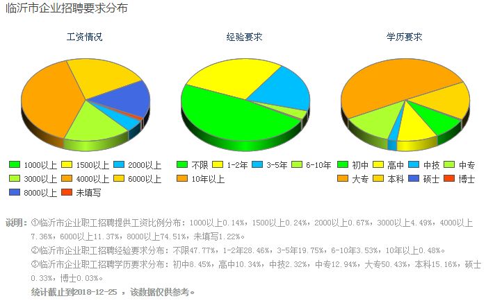 临沂最新平均工资,临沂平均工资2018比2017高多少