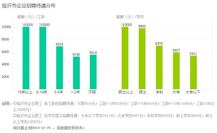 临沂最新平均工资,临沂平均工资2018比2017高多少