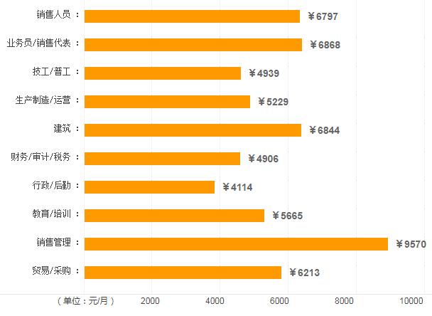 临沂最新平均工资,临沂平均工资2018比2017高多少
