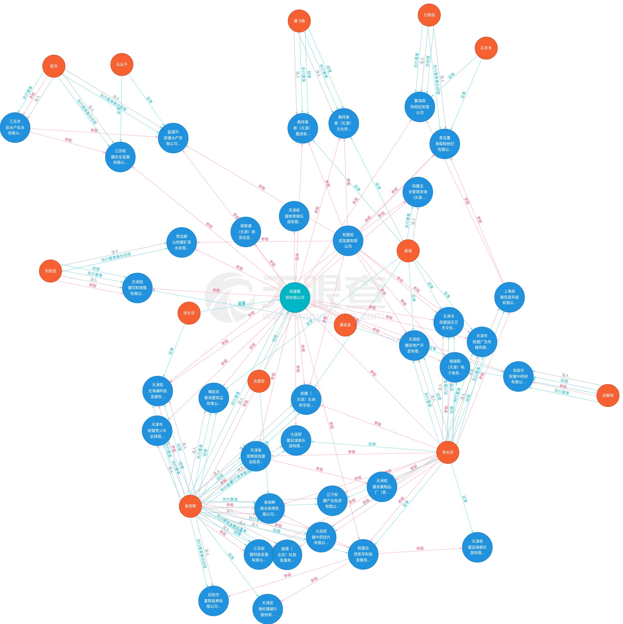 权健奇葩产品京东淘宝在售：壮阳糖、石墨烯卫生巾、五行锅、八卦仪……（图）
