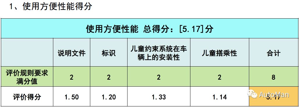如何挑选一款儿童安全座椅,评测安全座椅哪款安全性高