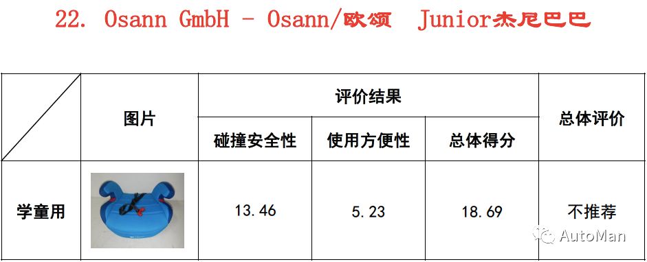 如何挑选一款儿童安全座椅,评测安全座椅哪款安全性高
