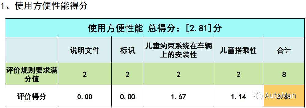 如何挑选一款儿童安全座椅,评测安全座椅哪款安全性高
