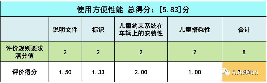 如何挑选一款儿童安全座椅,评测安全座椅哪款安全性高