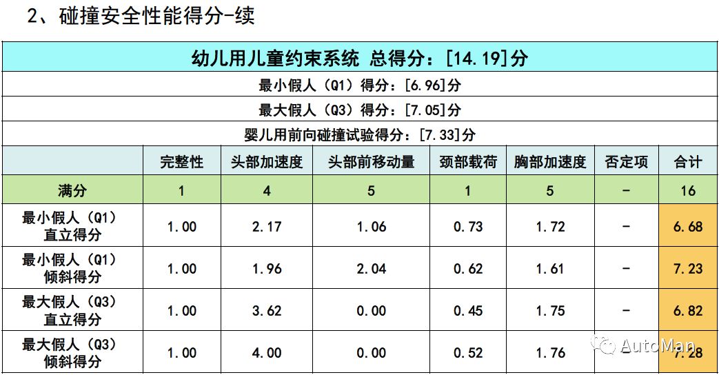 如何挑选一款儿童安全座椅,评测安全座椅哪款安全性高