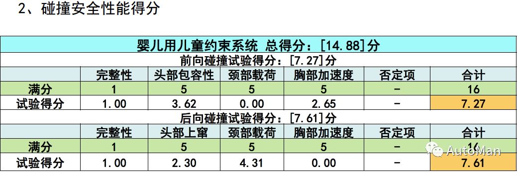如何挑选一款儿童安全座椅,评测安全座椅哪款安全性高