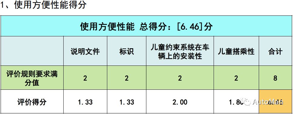 如何挑选一款儿童安全座椅,评测安全座椅哪款安全性高