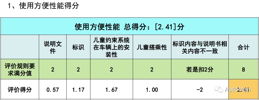 如何挑选一款儿童安全座椅,评测安全座椅哪款安全性高