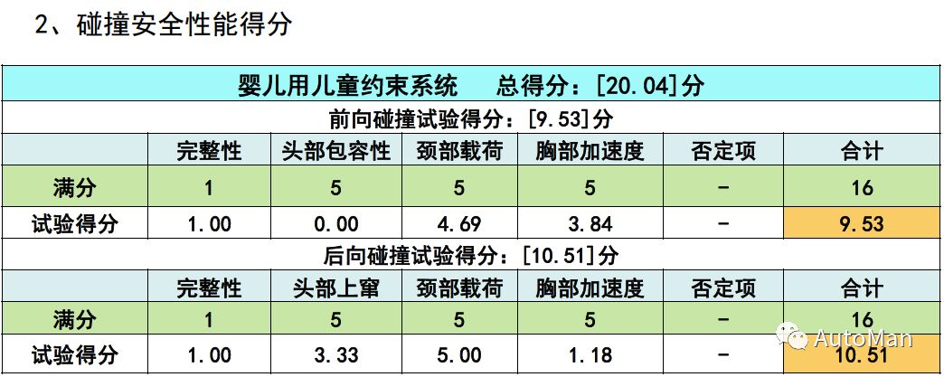 如何挑选一款儿童安全座椅,评测安全座椅哪款安全性高