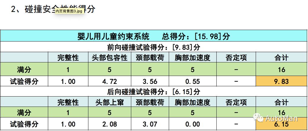 如何挑选一款儿童安全座椅,评测安全座椅哪款安全性高