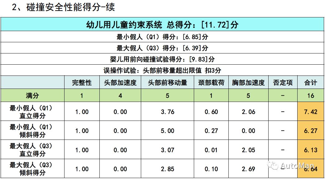 如何挑选一款儿童安全座椅,评测安全座椅哪款安全性高