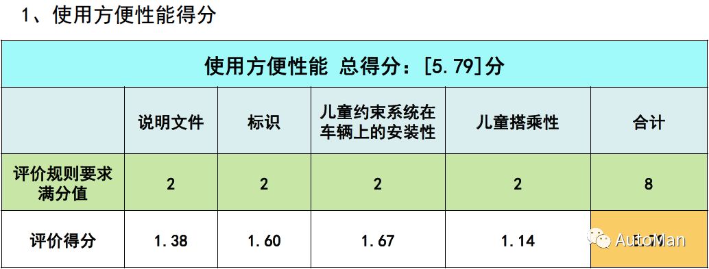 如何挑选一款儿童安全座椅,评测安全座椅哪款安全性高