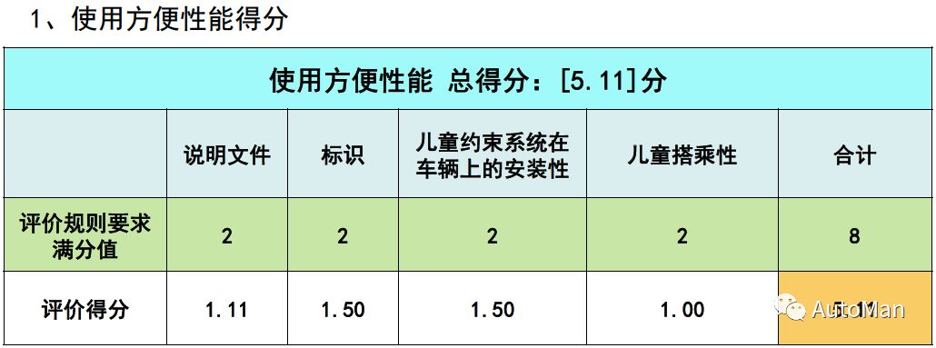 如何挑选一款儿童安全座椅,评测安全座椅哪款安全性高