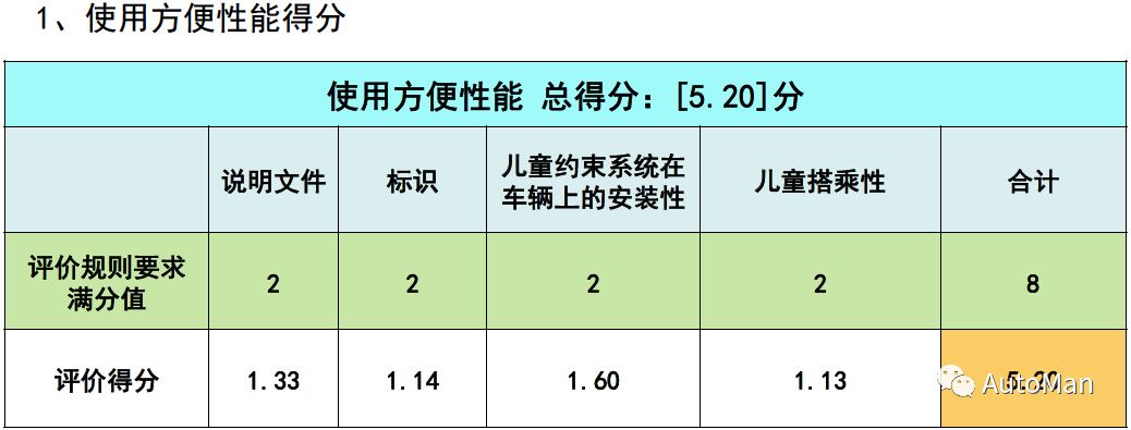 如何挑选一款儿童安全座椅,评测安全座椅哪款安全性高