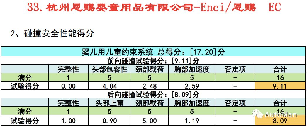如何挑选一款儿童安全座椅,评测安全座椅哪款安全性高