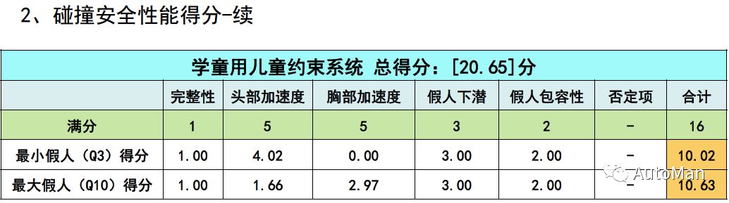 如何挑选一款儿童安全座椅,评测安全座椅哪款安全性高