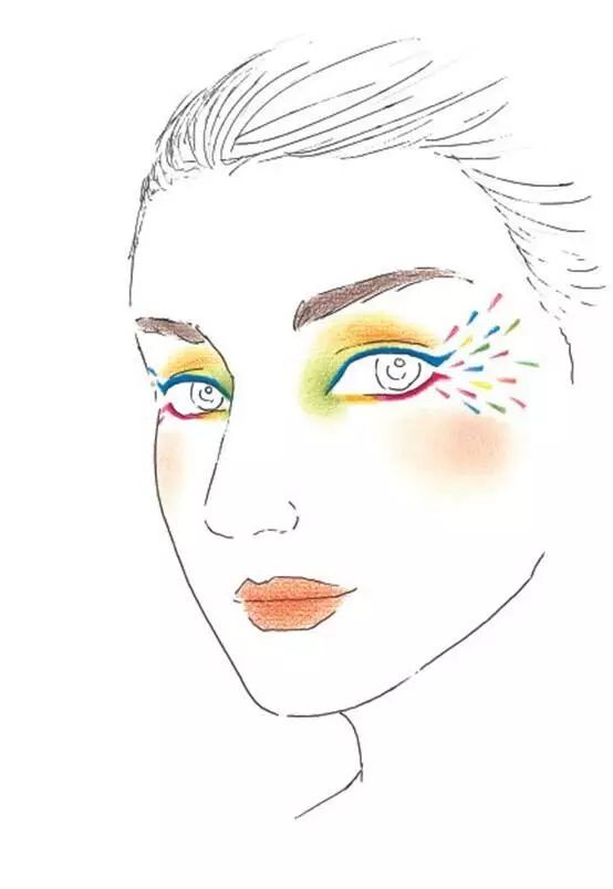 聊护肤美容,聊护肤配方