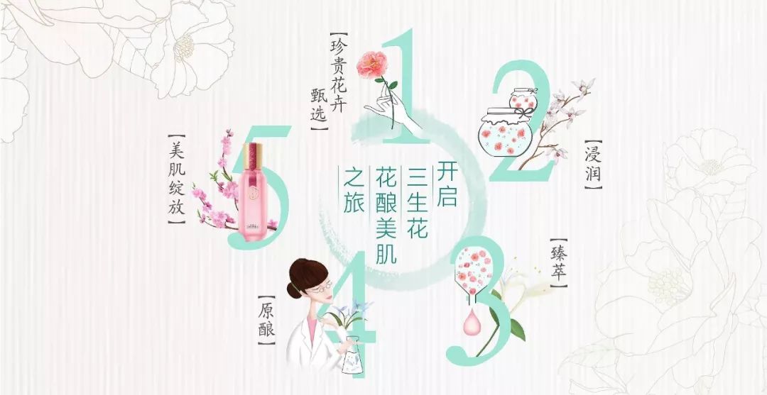 聊护肤美容,聊护肤配方