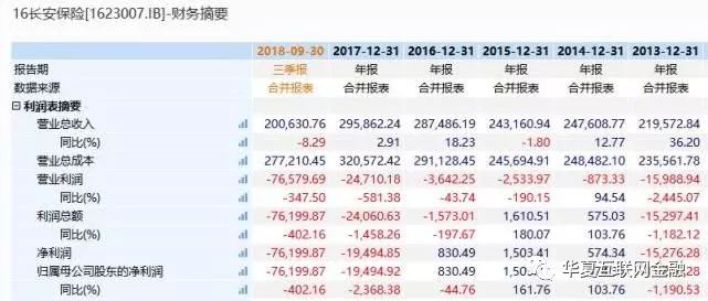 互联网金融合规风险防控,互联网金融风控变革