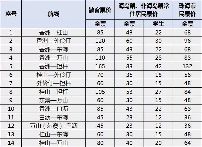 广东出入境港澳通行证工作时间,广东出入境港澳通行证办理教程