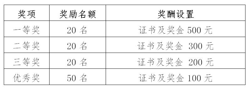 迎中秋花灯设计制作大赛,2021迎新年花灯手工作品